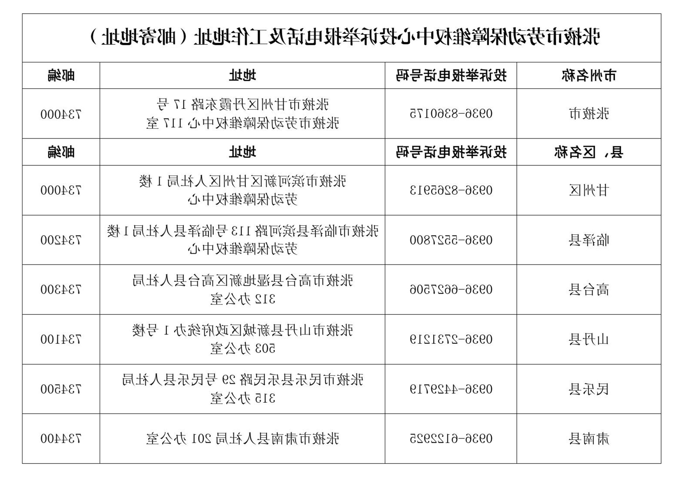 全球十大赌钱软件app