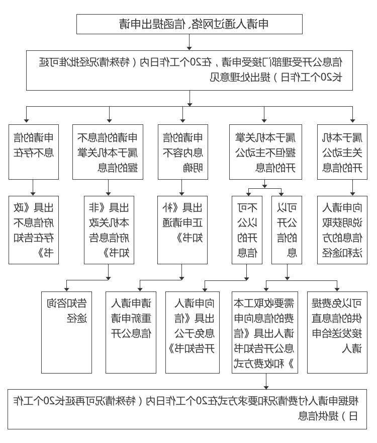 全球十大赌钱软件app