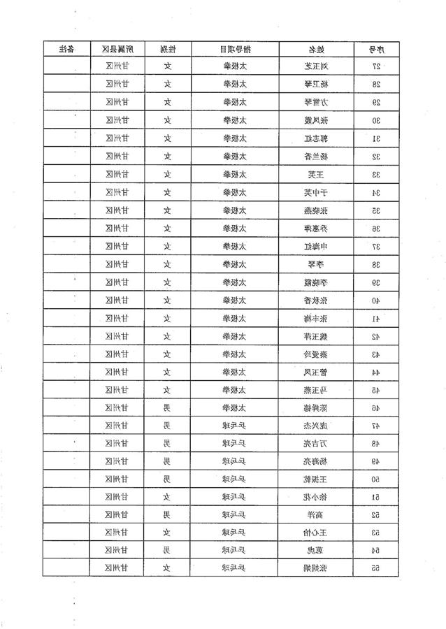 全球十大赌钱软件app