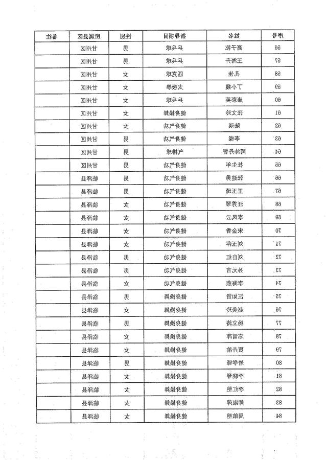 全球十大赌钱软件app